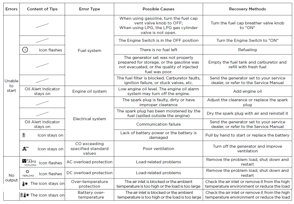 ECOFLOW-DELTA-Max-1600-Dual-Fuel-Smart-Generator-FIG- (32)