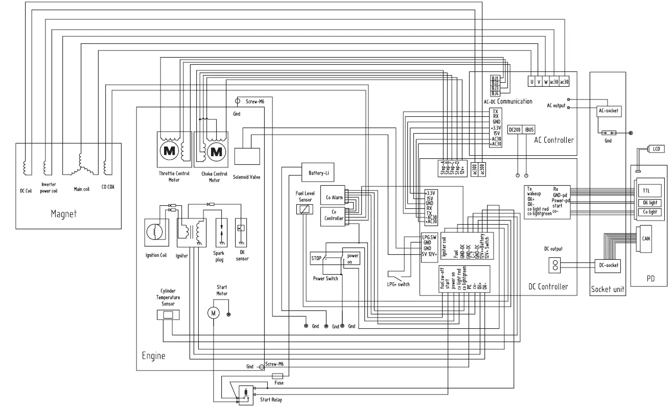 ECOFLOW-DELTA-Max-1600-Dual-Fuel-Smart-Generator-FIG- (33)