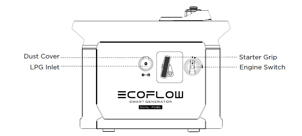 ECOFLOW-DELTA-Max-1600-Dual-Fuel-Smart-Generator-FIG- (8)