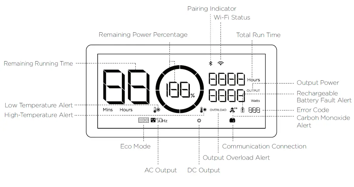 ECOFLOW-DELTA-Max-1600-Dual-Fuel-Smart-Generator-FIG- (9)