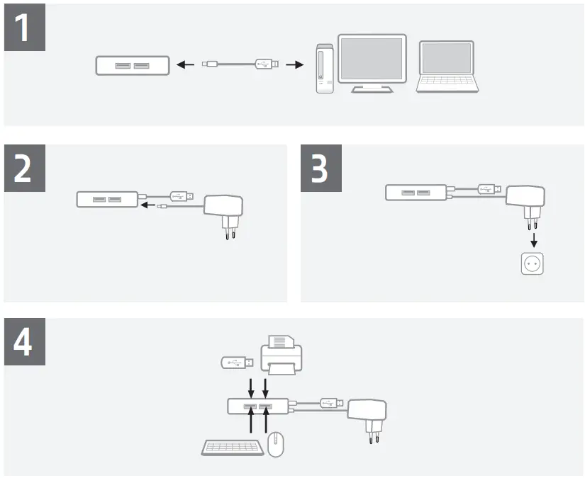 ACT AC6305 4 Port USB Hub with Power Supply - fig 1
