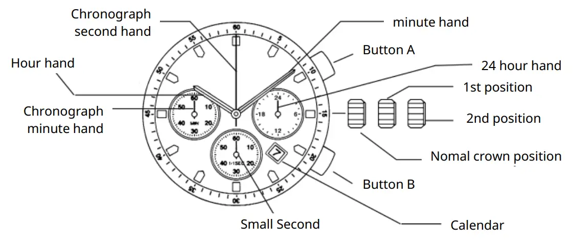 DISPLAYS AND BUTTONS