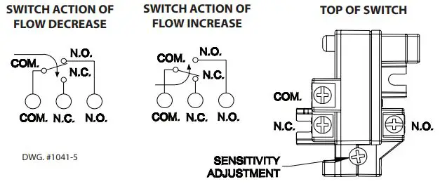 POTTER-IFS-WPS-IFSS-WPS-Industrial-Flow-Switch-fig 6