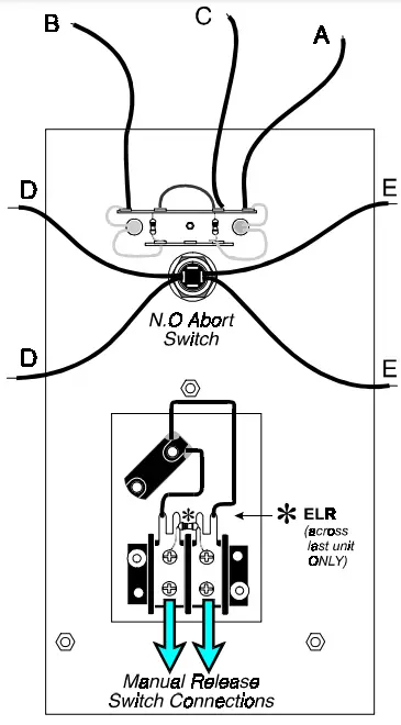 Product Line Information