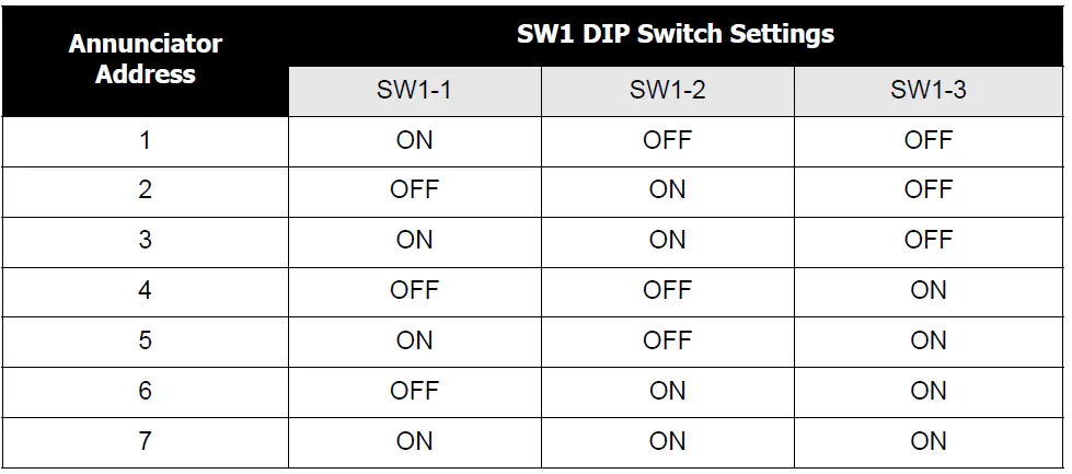 SIEMENS-TRAM-208-Remote-Multiplex-Annunciator-Panel-FIG-4