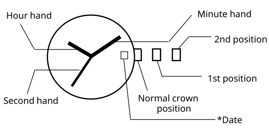 MIYOTA 2353 Quartz Movement - display