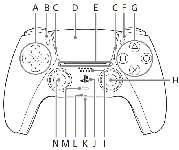 SONY DualSense Wireless Controller - figure 1