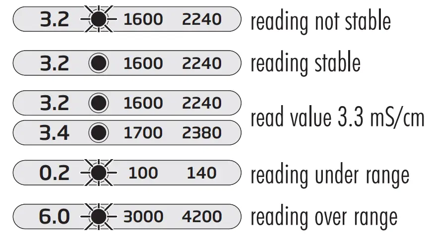HANNA HI98330 Nutrient Tester EC TDS - icon 2