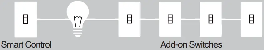 JASCO In-Wall 0-10V Smart Dimmer -FIG