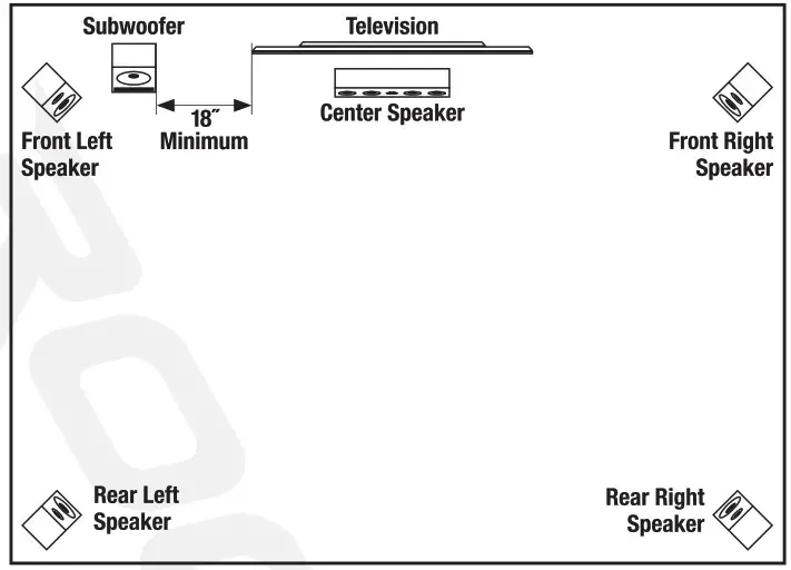 ROCKVILLE Rock Shaker Series Power Home Theater Subwoofer - time alignment