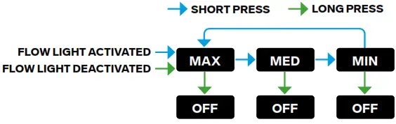 SILVA 37741 Trail Speed 4XT Headlamp - fig