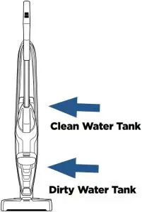 Filling Clean Water Tank Instructions