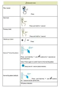 Bluetooth earbuds Bluetooth mode