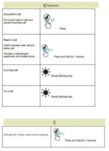 Bluetooth earbuds on mobile phone