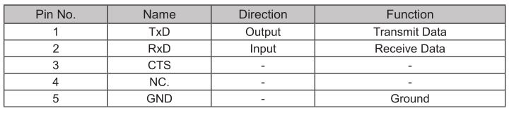 Star SM-T300, SM-T301, SMT302 Mobile Printer - Mini-USB socket are listed