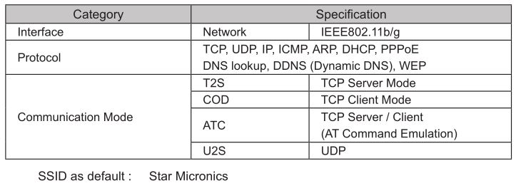 Star SM-T300, SM-T301, SMT302 Mobile Printer - Wireless LAN