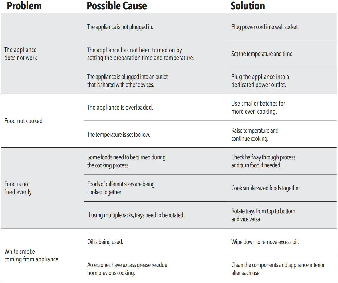 TRISTAR TXG-603 Contact Grill Plus Owner’s Manual - Troubleshooting
