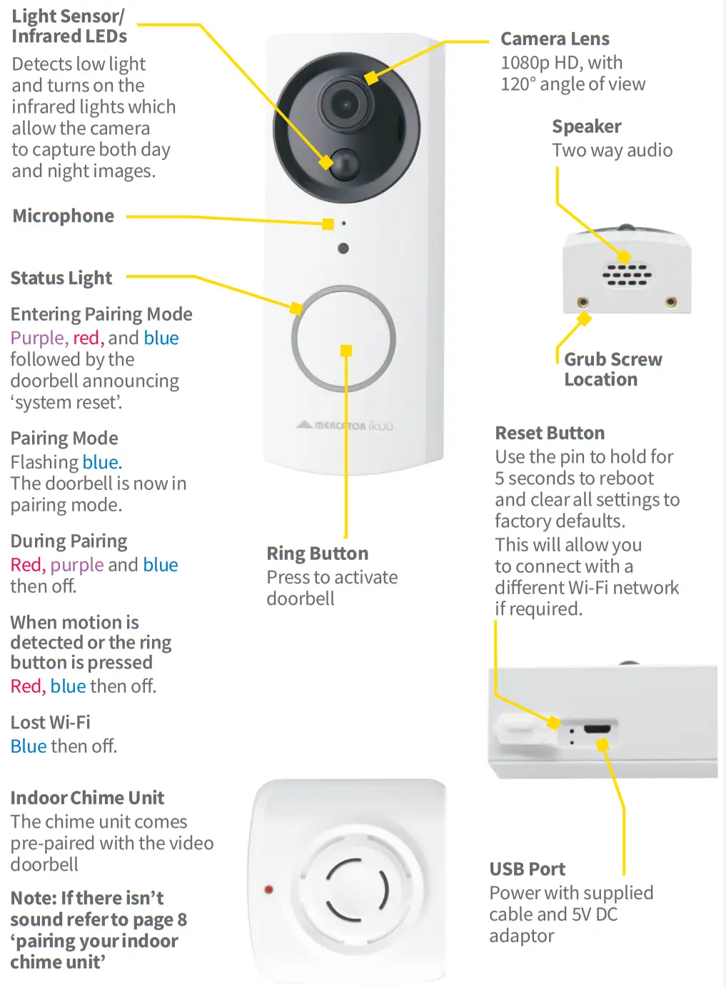 MERCATOR ikuu Smart Video Doorbell - figure 2