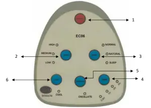 LENOXX Portable Evaporative Cooler EC06 - figure 4
