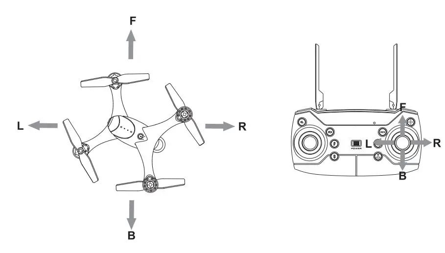 Tevo shox recon User Manual - After initiating headless mode