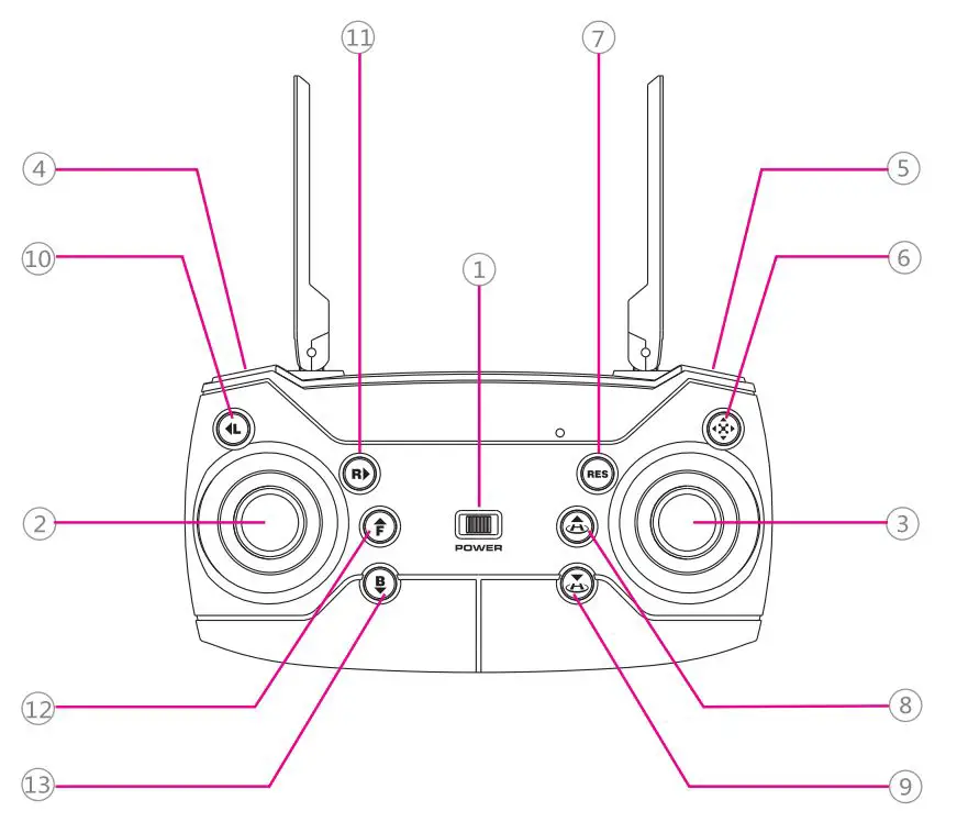 Tevo shox recon User Manual - Controller Functions