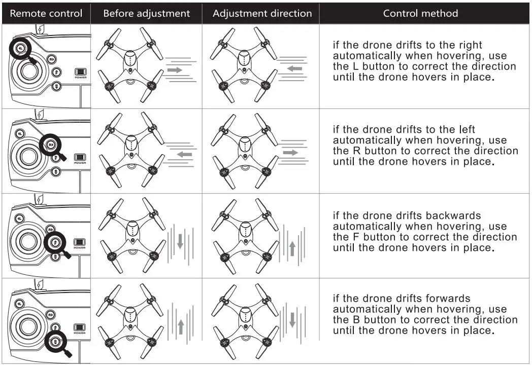 Tevo shox recon User Manual - Fine Tuning