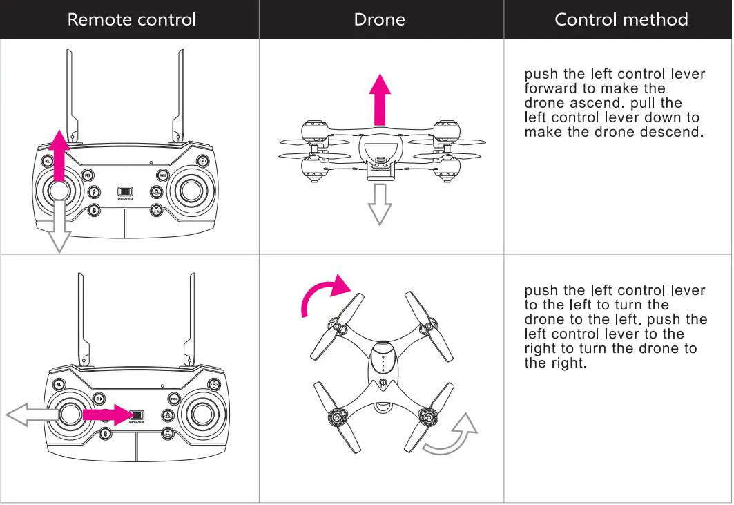 Tevo shox recon User Manual - Remote Control