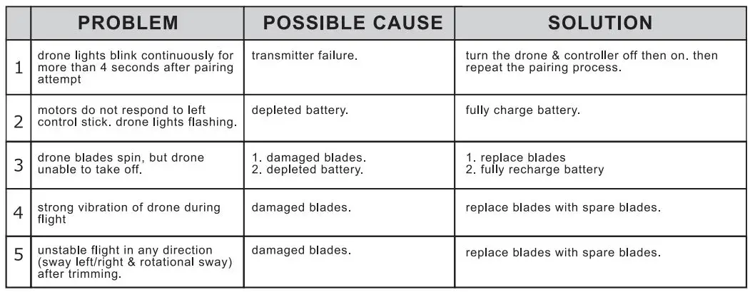 Tevo shox recon User Manual - Troubleshooting