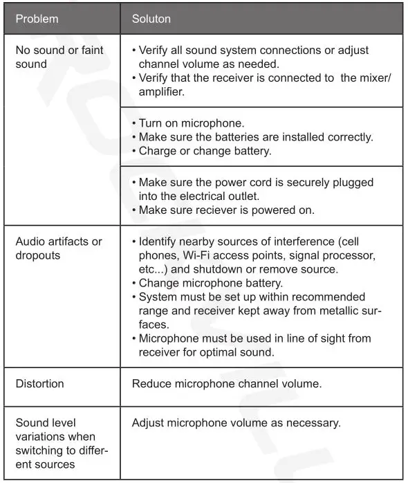 ROCKVILLE WIRELESS MICROPHONE - troubleshooting