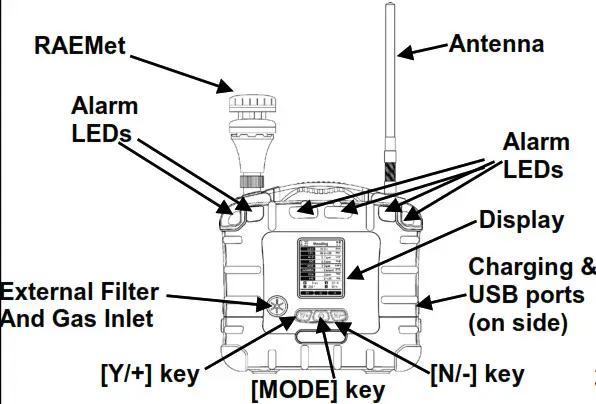 Honeywell AreaRAE Pro Portable Gas Monitor - RAEMet