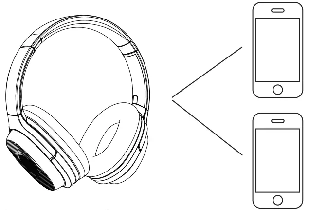 EKSA E5 Active Noise Cancelling Wireless Headphones - Cancelling