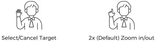 FIG 7 Gesture Control
