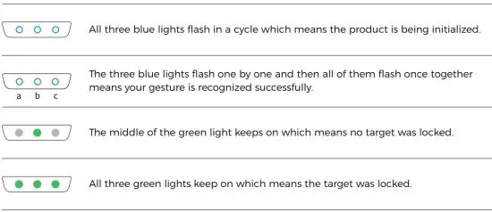 FIG 8 Camera Indicator