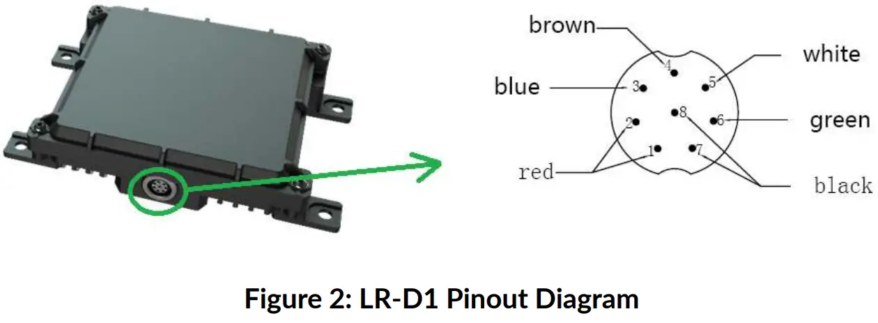 AiNSTEiN LR D1 Long Range Radar Altimeter - fig2