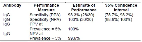 ADVAITE A-RAPCOV01 Rapid COVID-19 Test 10