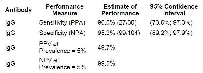 ADVAITE A-RAPCOV01 Rapid COVID-19 Test 9