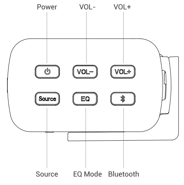 Tribit BTS60 21 Channel Soundbar - Control Button