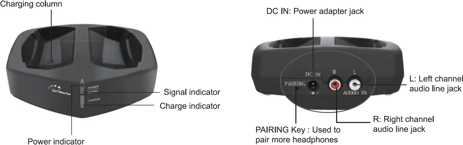 Overview of the Docking Station