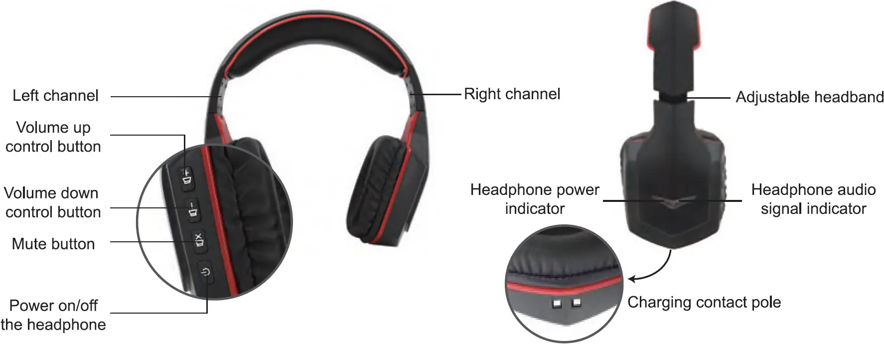 Overview of the Headphone