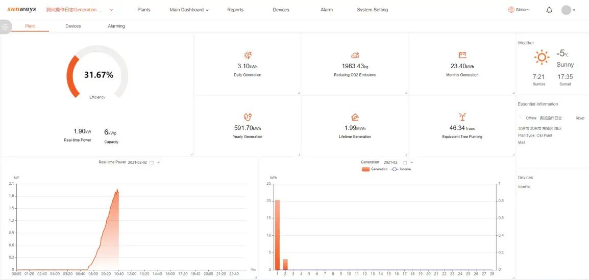 sunways Smart Plants Monitoring and Management Platform- Detailed plant information