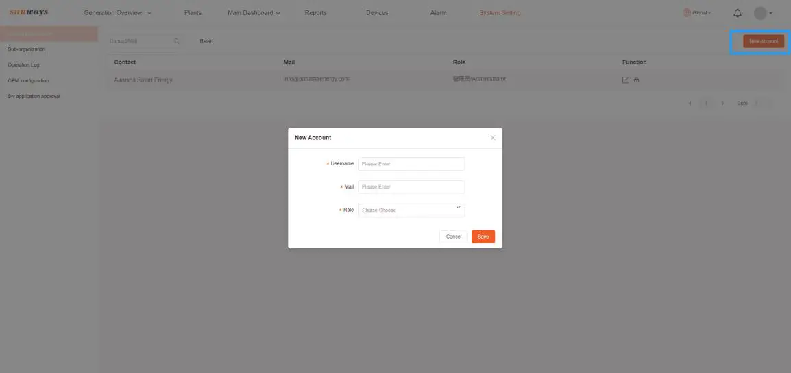 sunways Smart Plants Monitoring and Management Platform- Internal organization