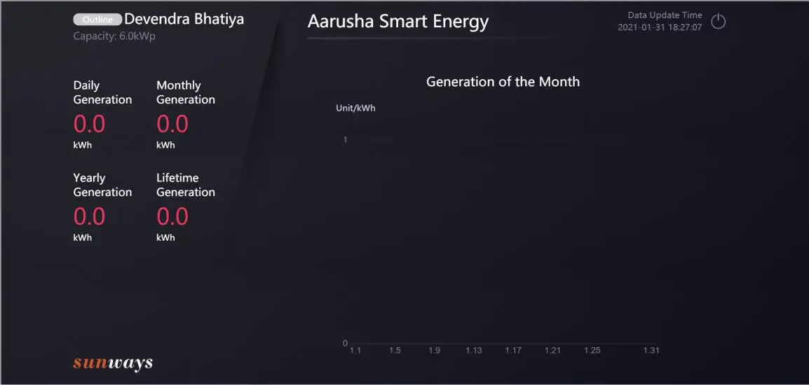 sunways Smart Plants Monitoring and Management Platform- Main Dashboard 2