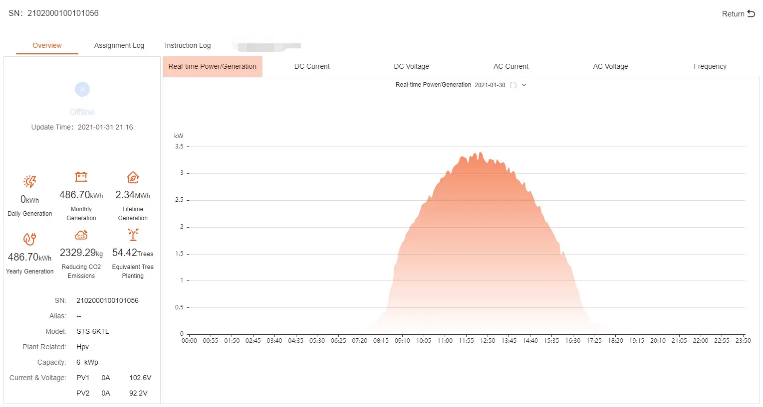 sunways Smart Plants Monitoring and Management Platform- Overview