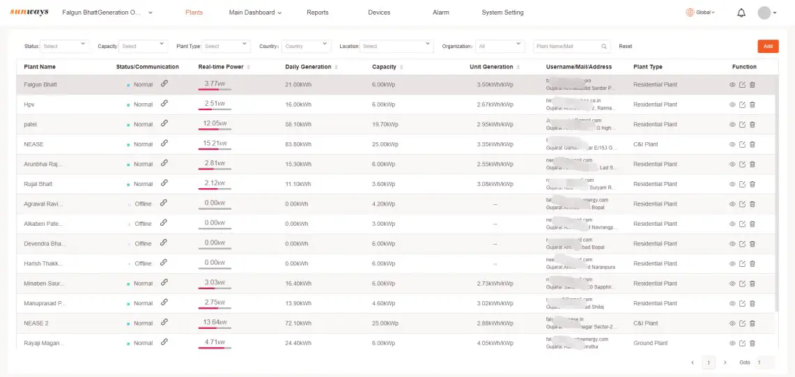 sunways Smart Plants Monitoring and Management Platform- Plants
