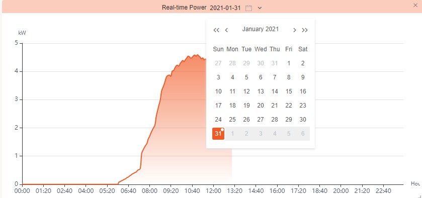 sunways Smart Plants Monitoring and Management Platform- Real time Power 2