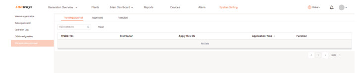 sunways Smart Plants Monitoring and Management Platform- SN application approval