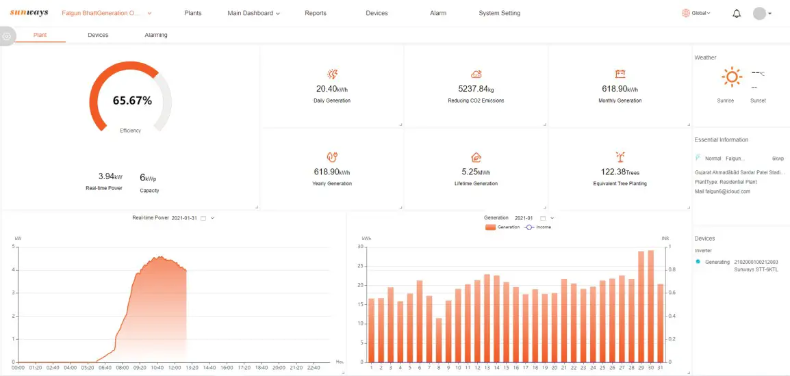 sunways Smart Plants Monitoring and Management Platform- Single Plant