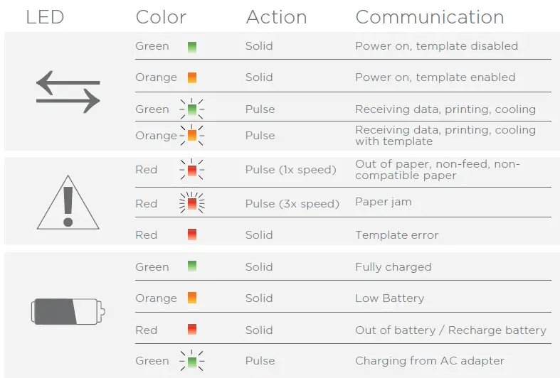 Polaroid Grey Label GL10 Instant Mobile Printer fig 3