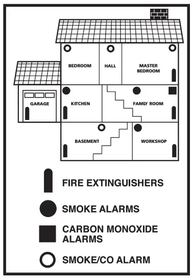 Kidde Photoelectric Smoke and Carbon Monoxide Alarm- Product View-Establish