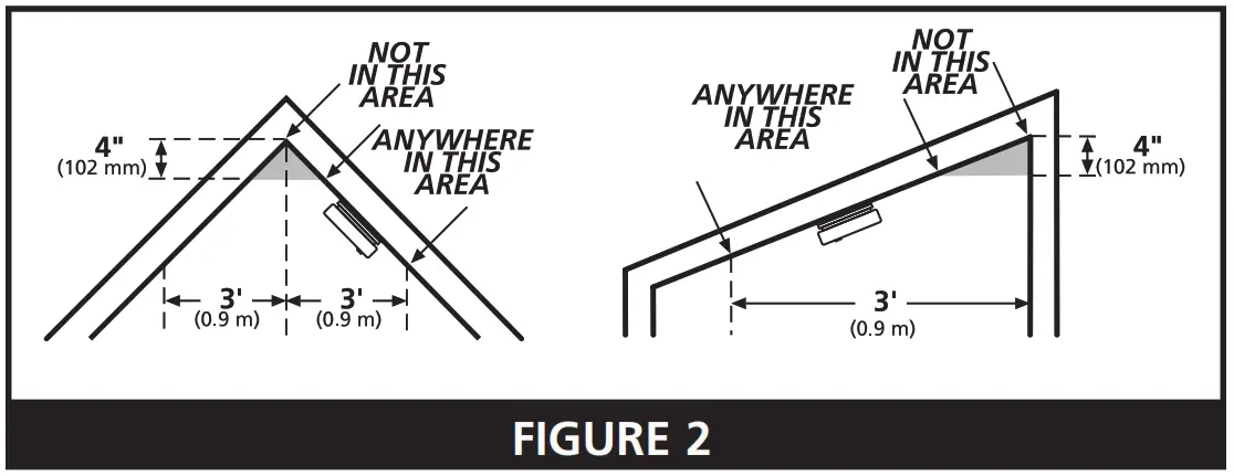 Kidde Photoelectric Smoke and Carbon Monoxide Alarm- Product View-FIGURE -2